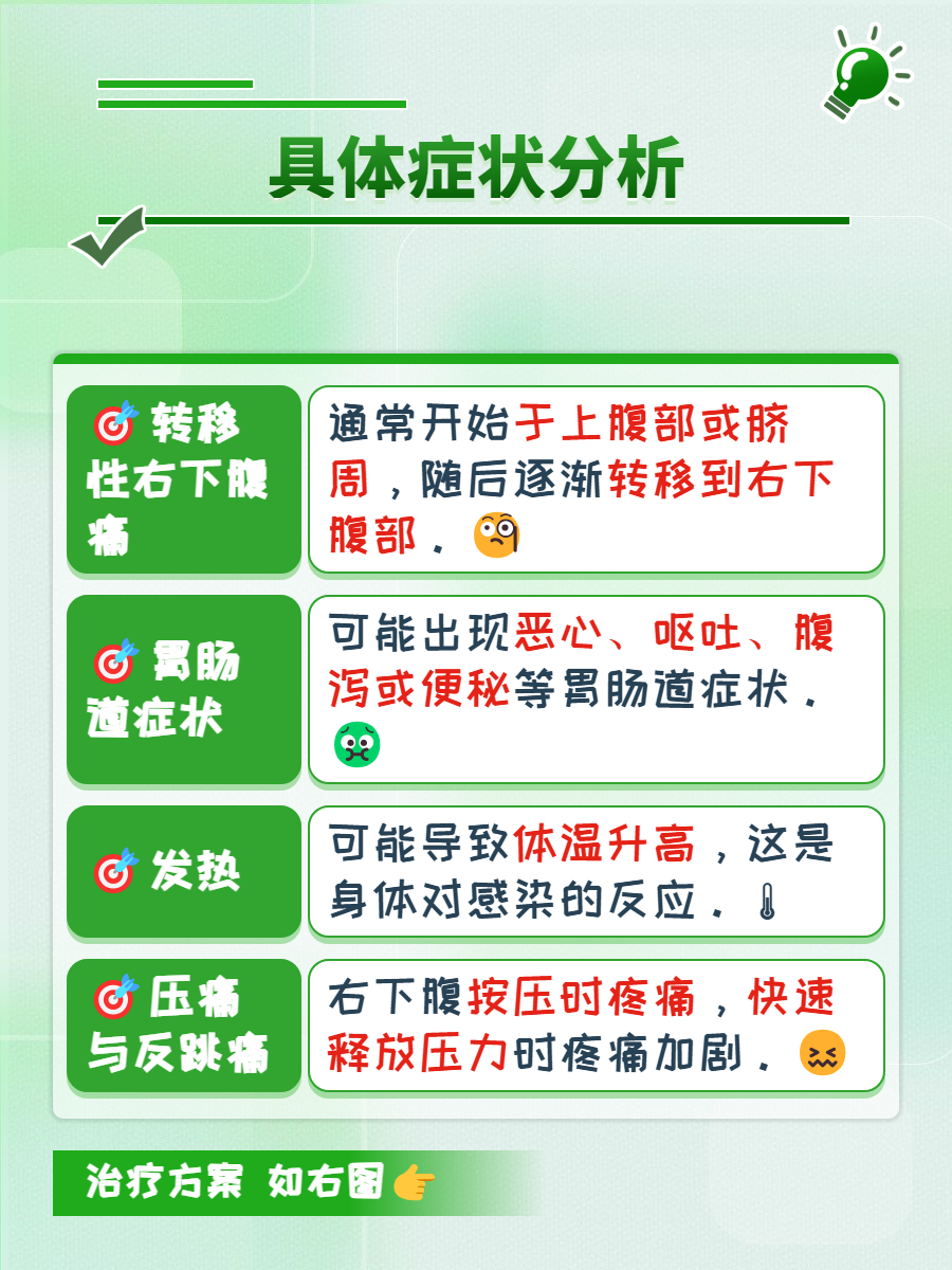 阑尾炎和盆腔炎的症状区别为什么在线