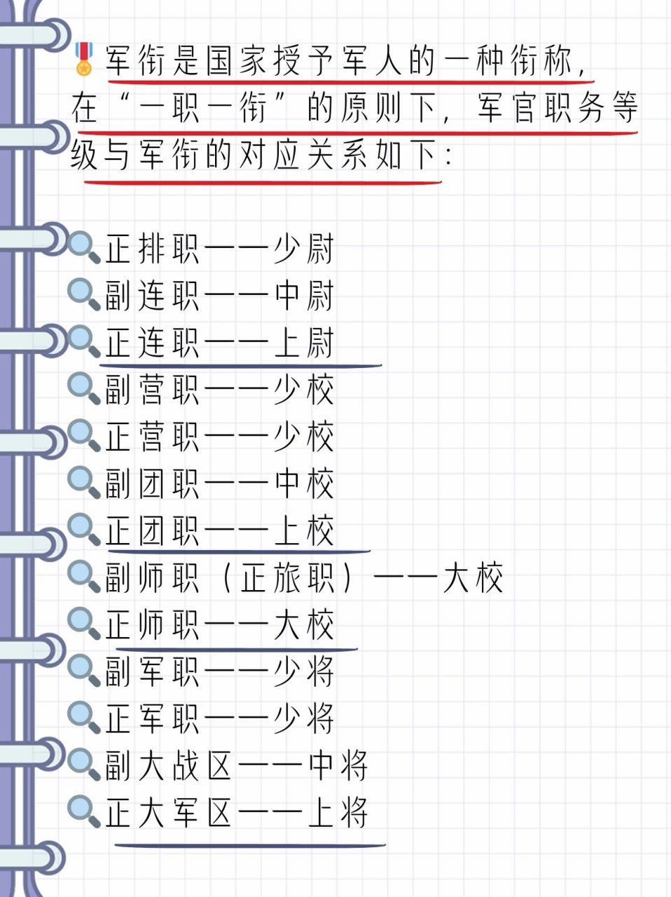 军职排名从高到低图片