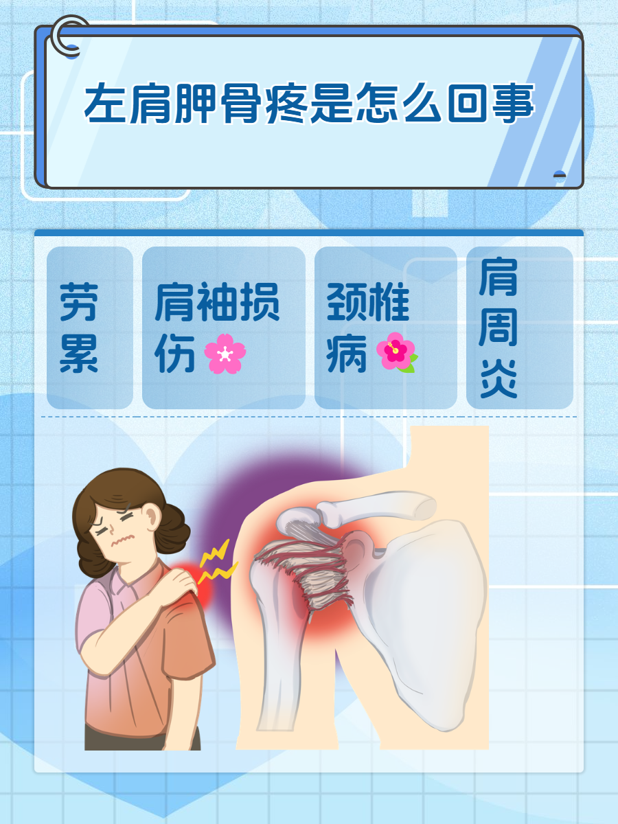 在我们的日常生活中,左肩胛骨疼痛是一个常见却不容