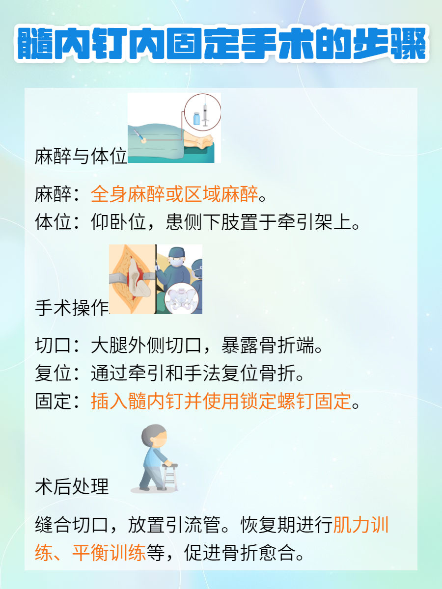 这一常见于老年人的骨折类型,一旦发生,便需迅速且准确地进行治疗