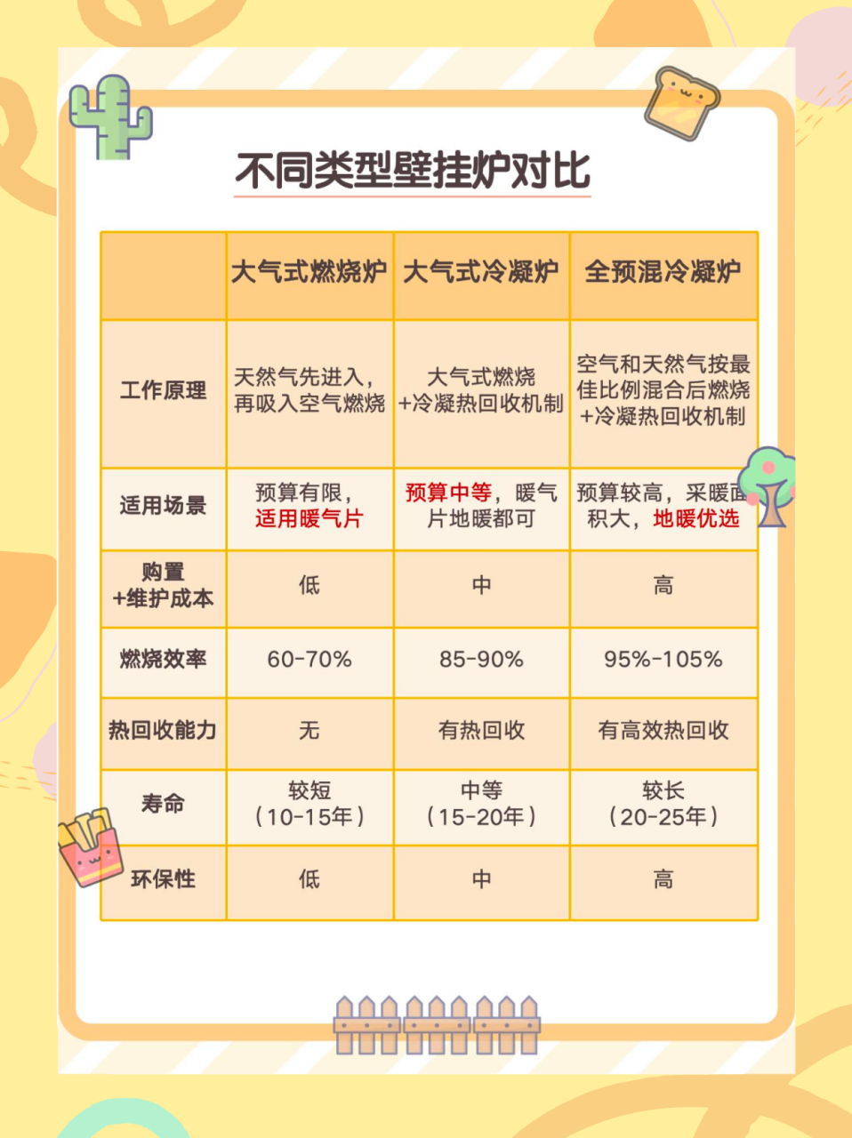 帮他们取暖攻略大全
