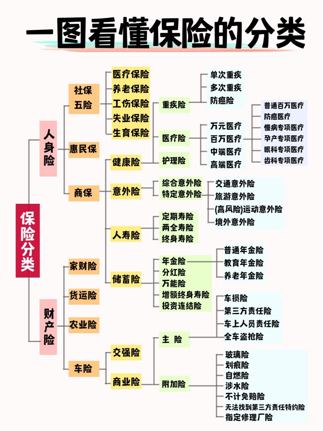 保险四象限图的讲解图片