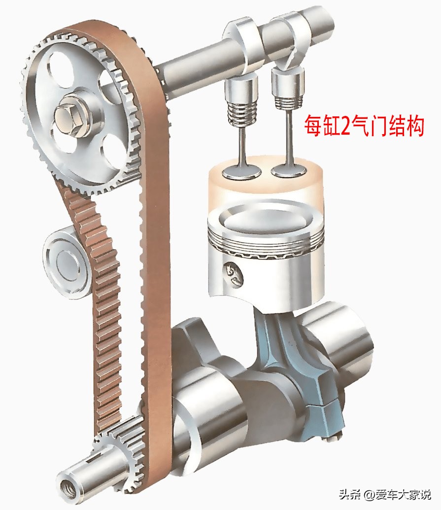 进气门掌管新鲜混合气的流入,排气 气门发动机气门座密封锥面是多少度