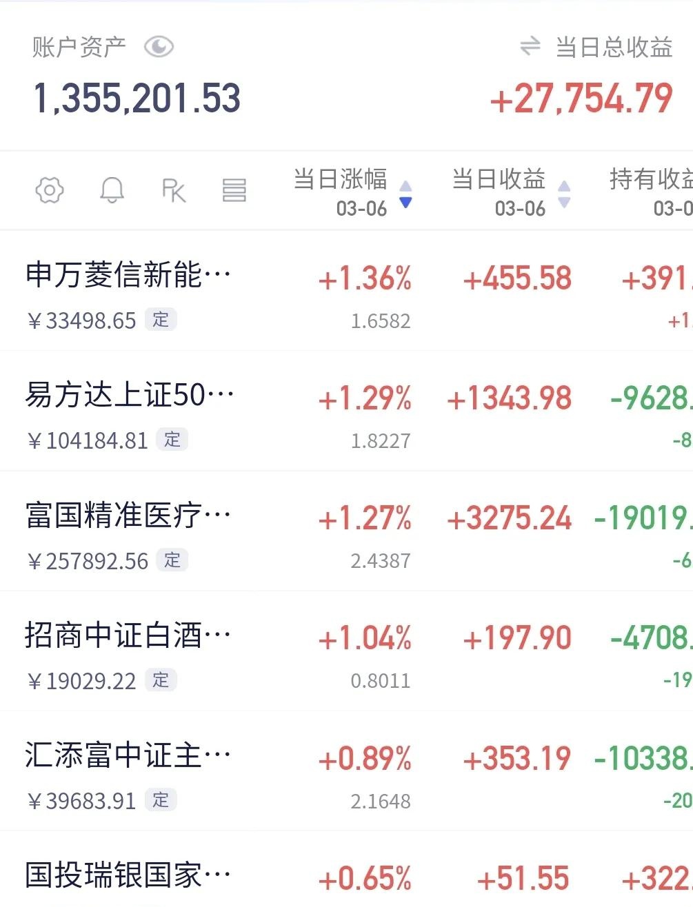 股市中什么叫创业板(股市中创业板是什么意思)