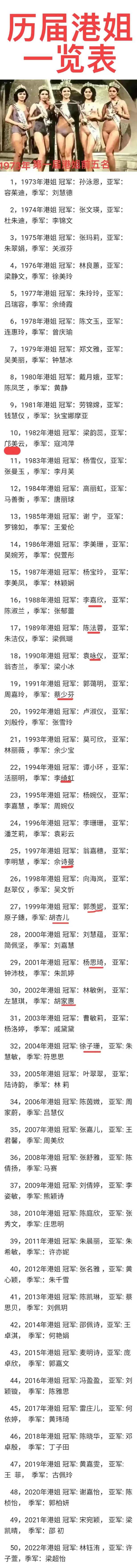 1988年香港小姐前三甲图片