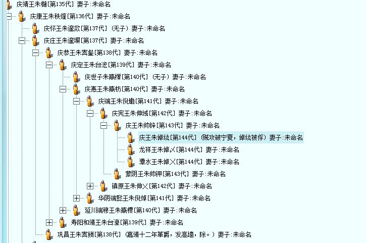 明朝各藩王世糸字輩