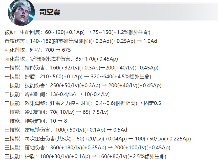 5更新,司空震变异完成】 一技能和二技能的伤害都得