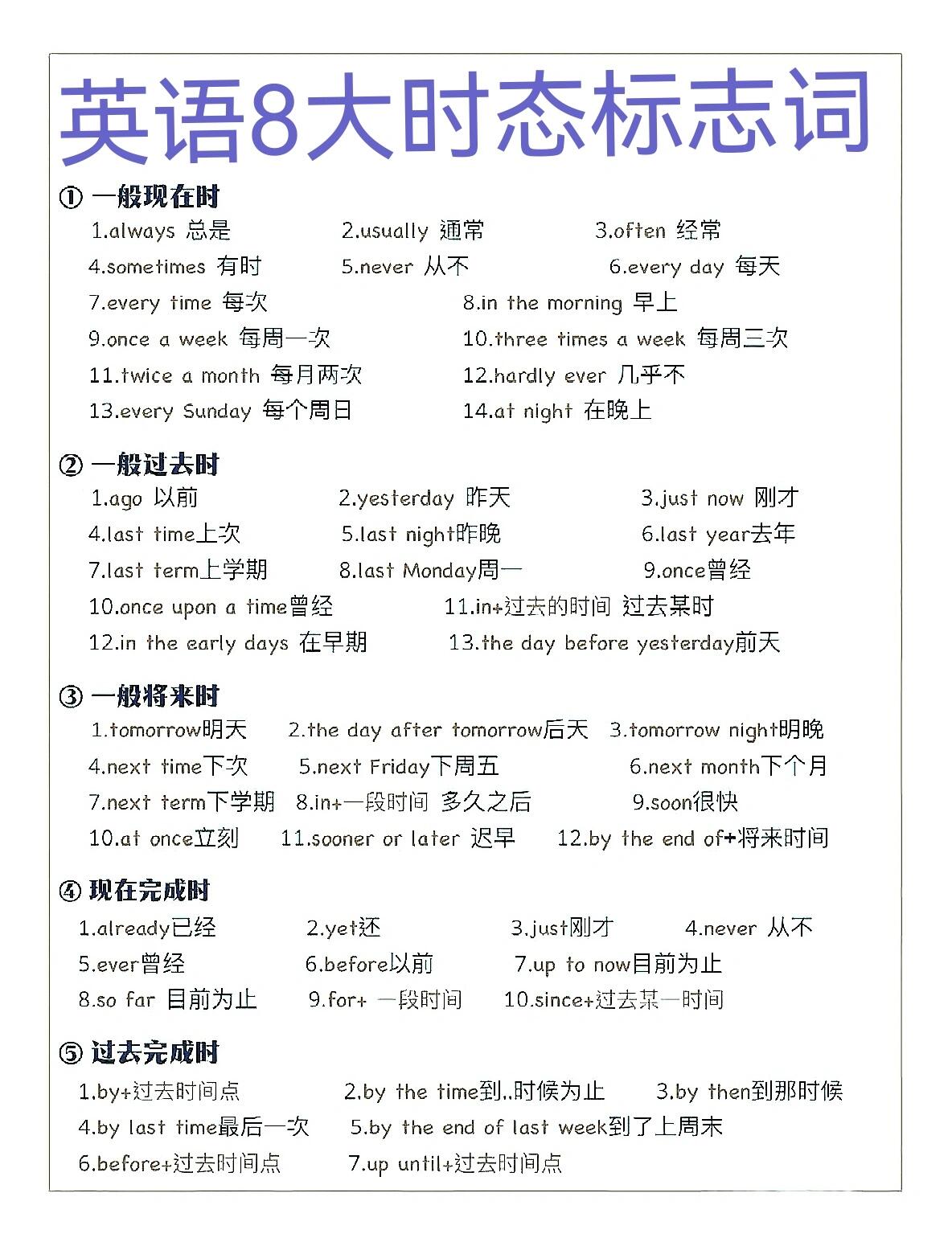 usually 通常 3often 经常 4sometimes 有时 5never 从不 6