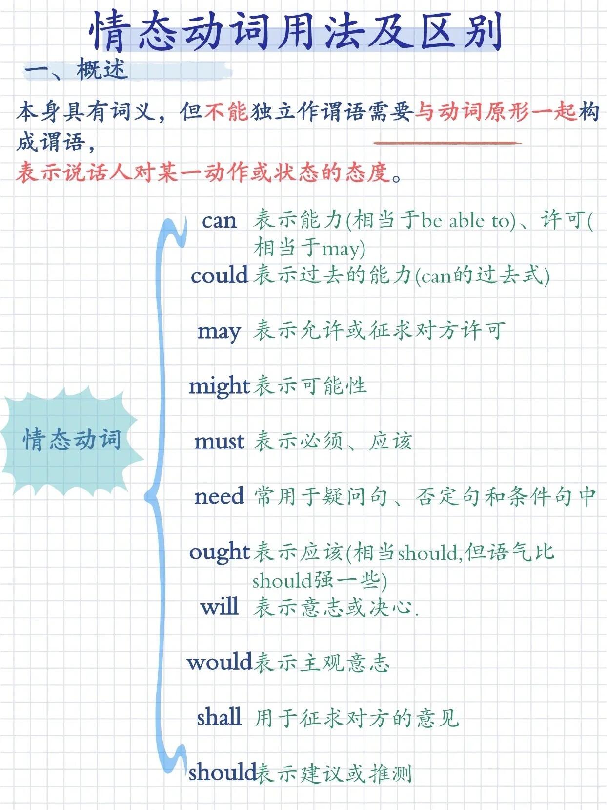 情态动词情态动词用法及区别  英语中的情态动词包括: can (could)