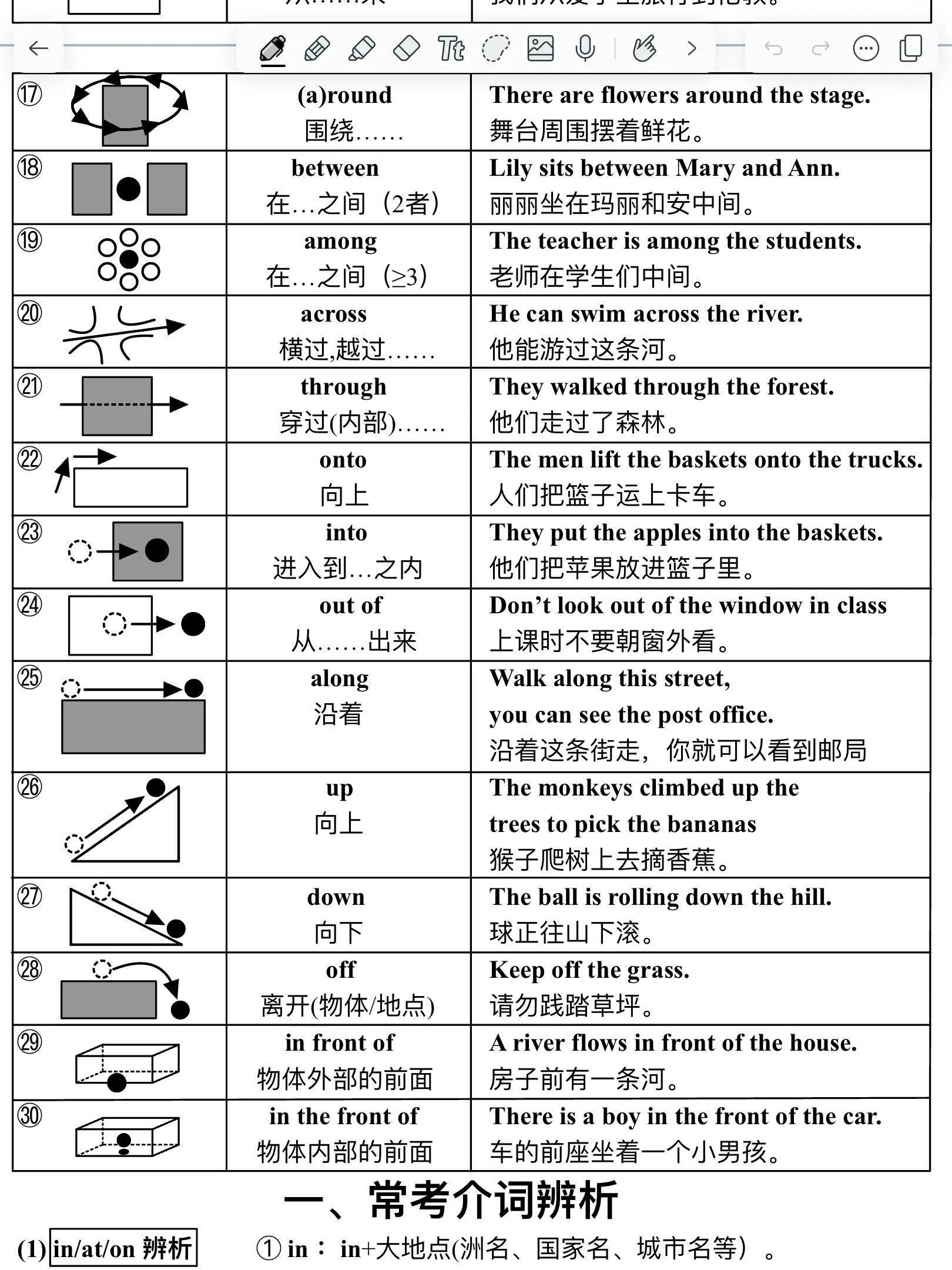 秒懂英语介词超全辨析英语小白逆袭大神