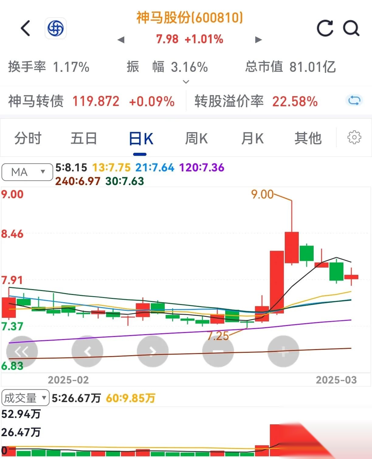 神马股份今天点数走势=神马股份今天点数走势如何