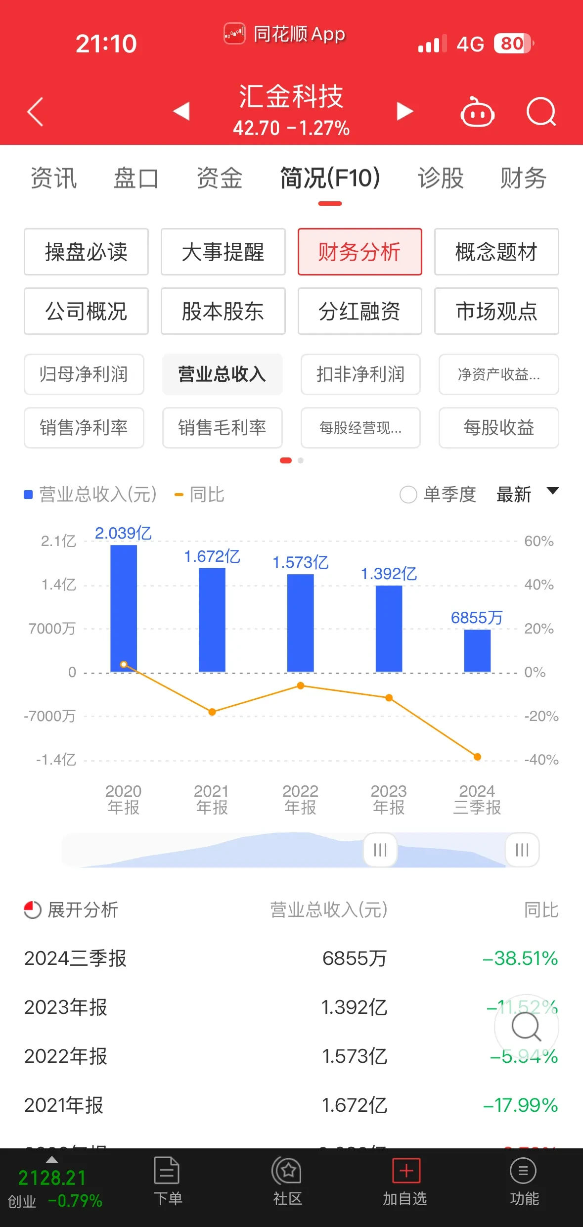 创业板近期上市的新股数量(创业板近期上市的新股数量是多少)