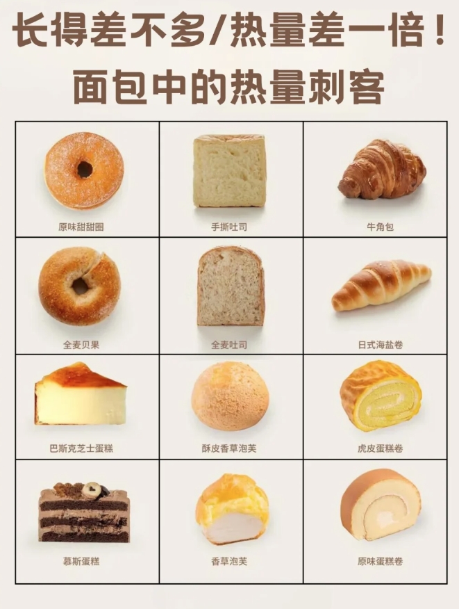 作为打工人,面包往往是我们的早餐首选,因为它方便快捷