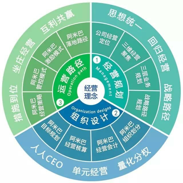 阿米巴经营咨询：赋能中小企业业绩改善的实用路径