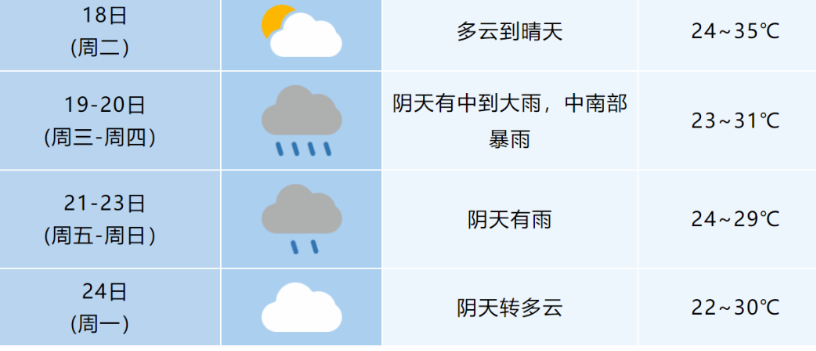 合肥天气天气今日情况