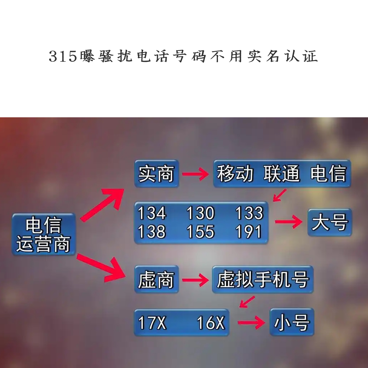 虚拟手机号是一次性的吗 虚拟手机号是一次性的吗