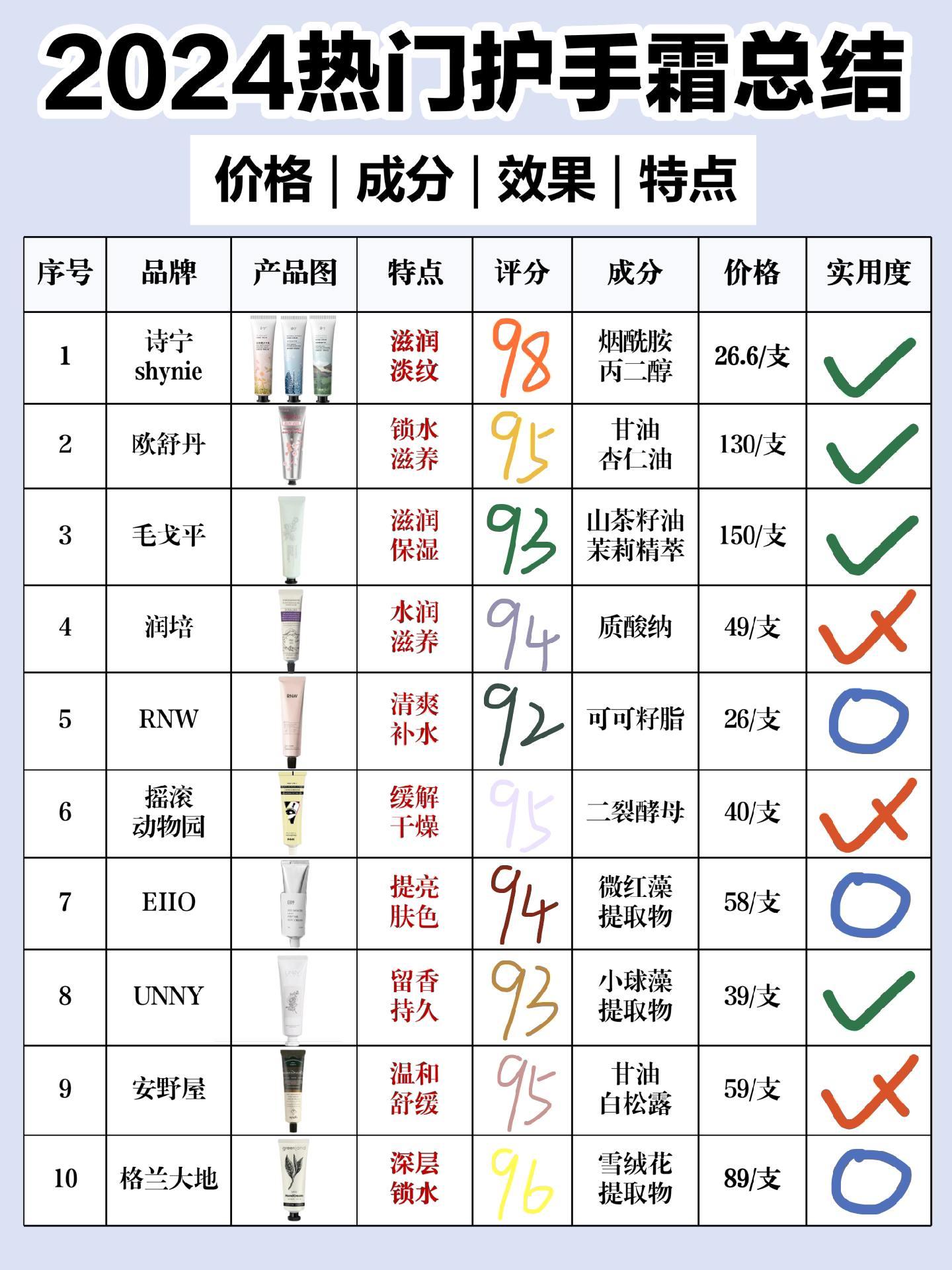 护手霜成分表图片