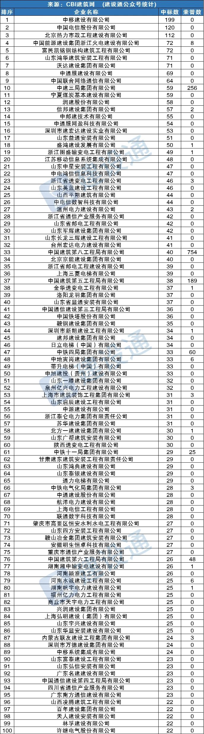 企业建站公司排名