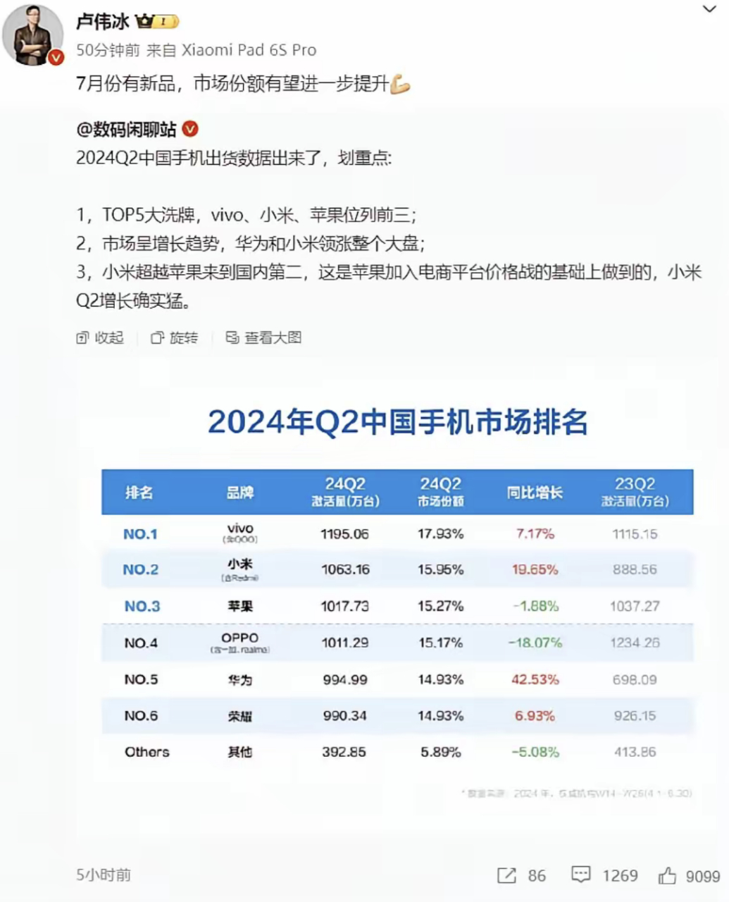 国内手机销量排名出炉谁尴尬了?