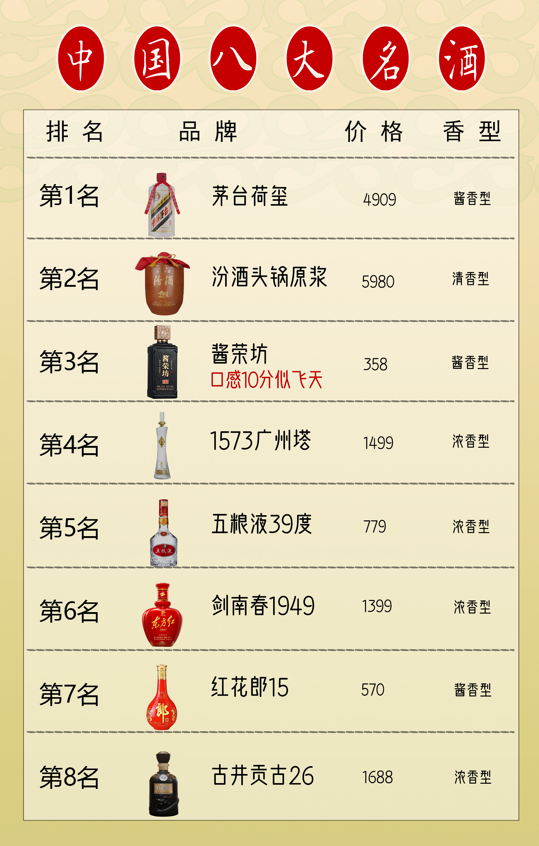 八大白酒信息差,你知道多少