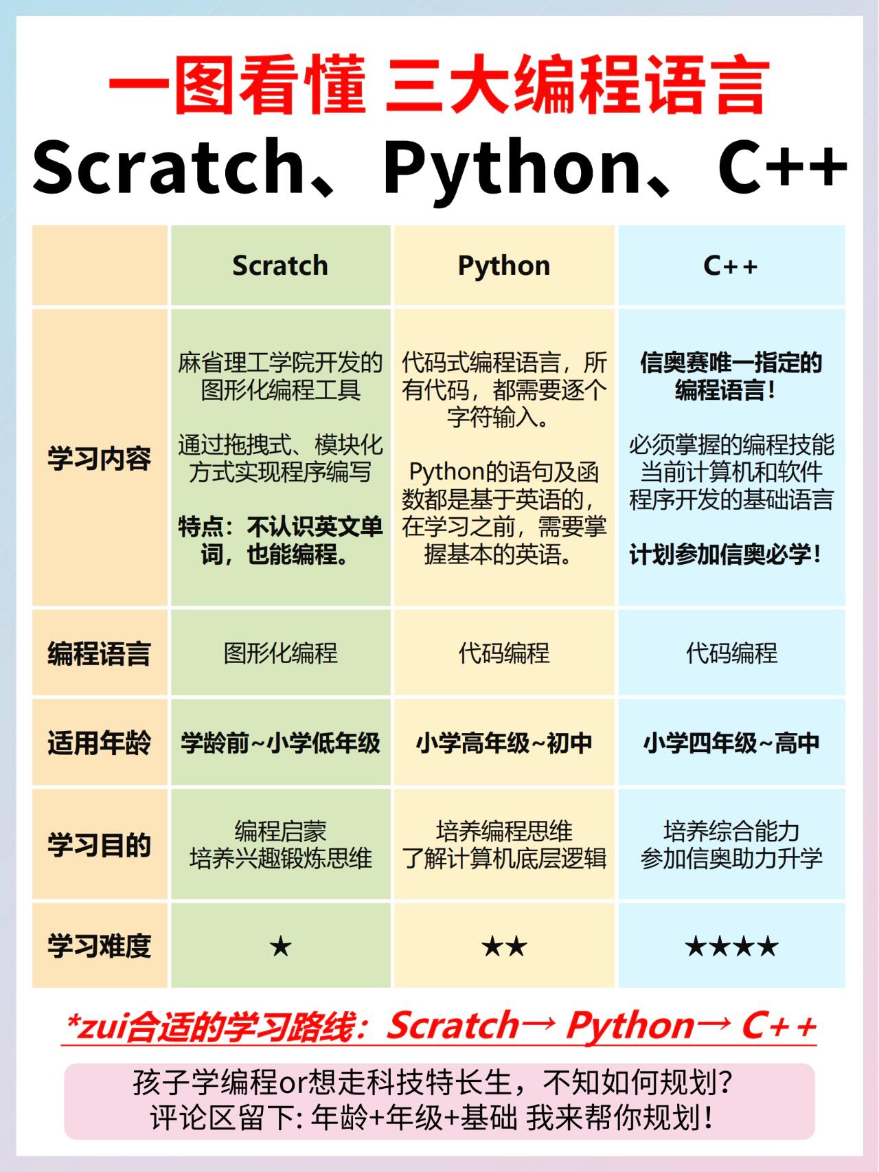 猿编程有c++吗