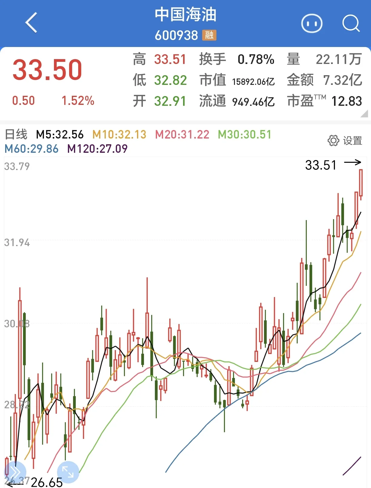 权重股大幅度上涨=权重股什么时候上涨