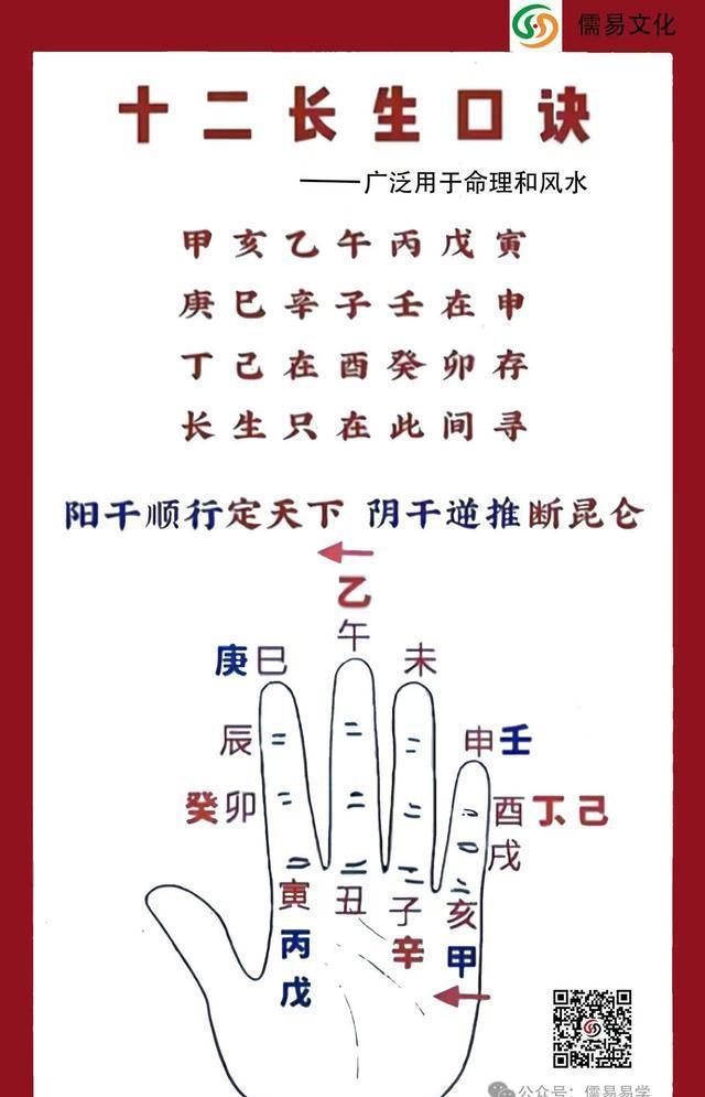 其中的智慧十二长生算命七十二生死秘诀十二长生掌推演命理十干长生诀