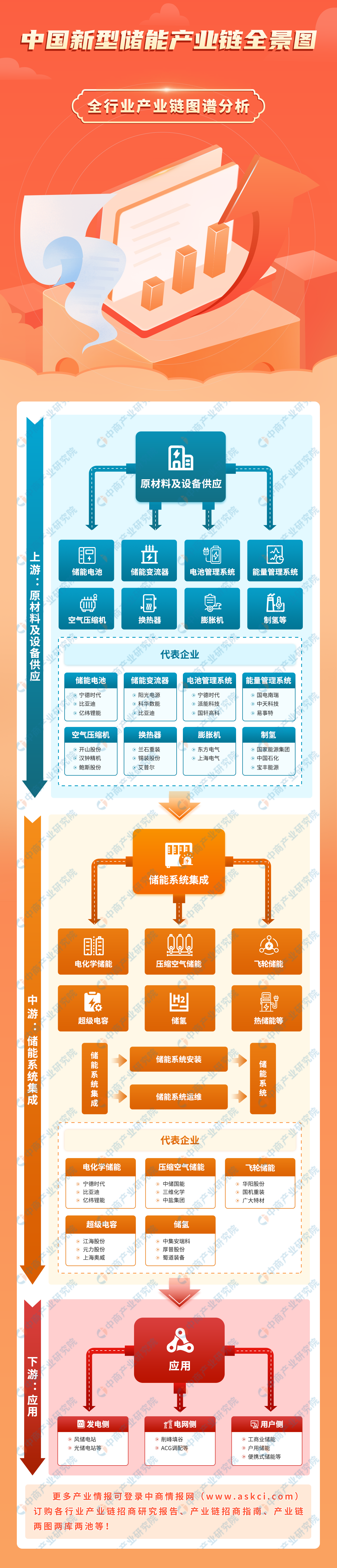 储能产业链图图片