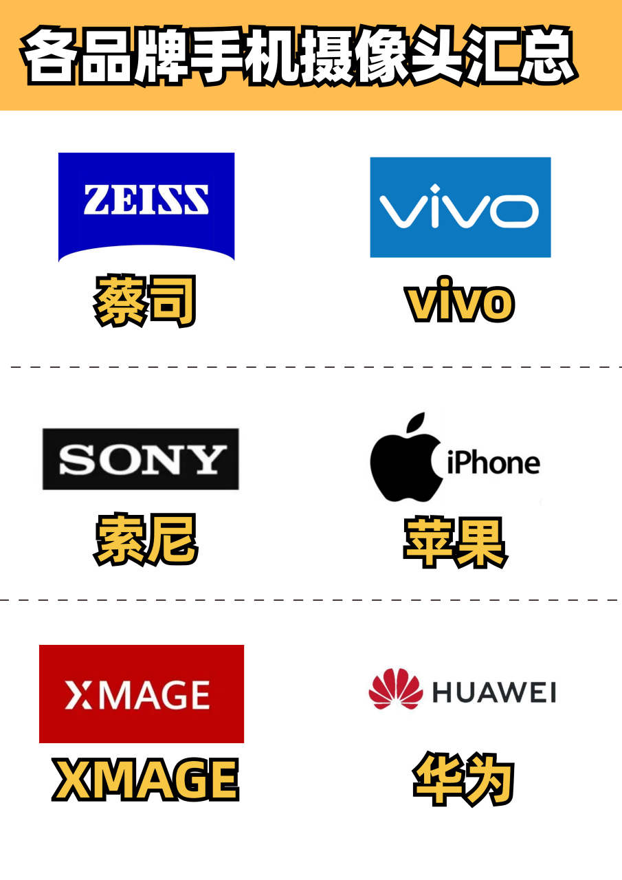 各品牌手机摄像头汇总