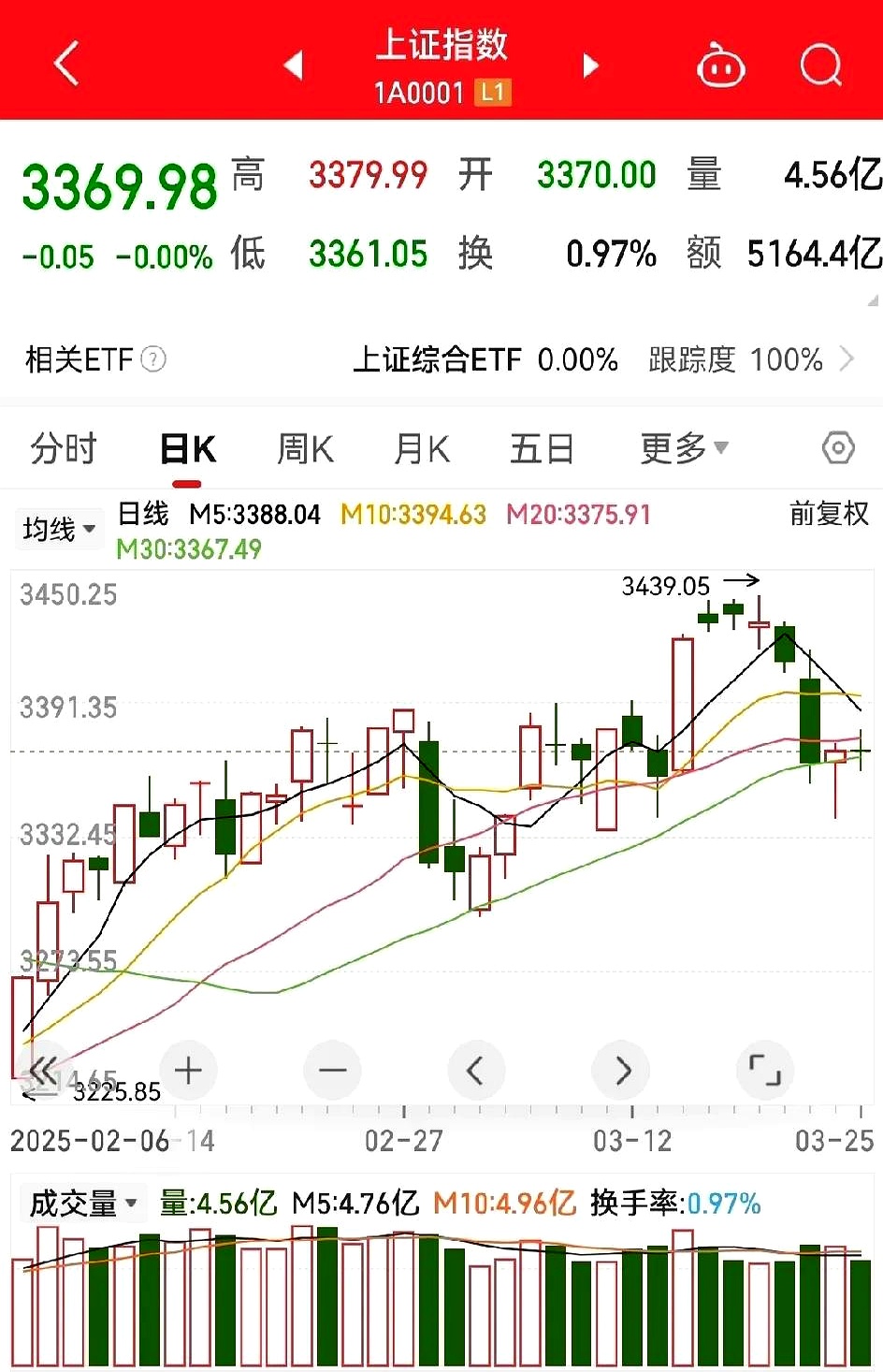 创业板指数近期走势如何(创业板指数是多少今天)