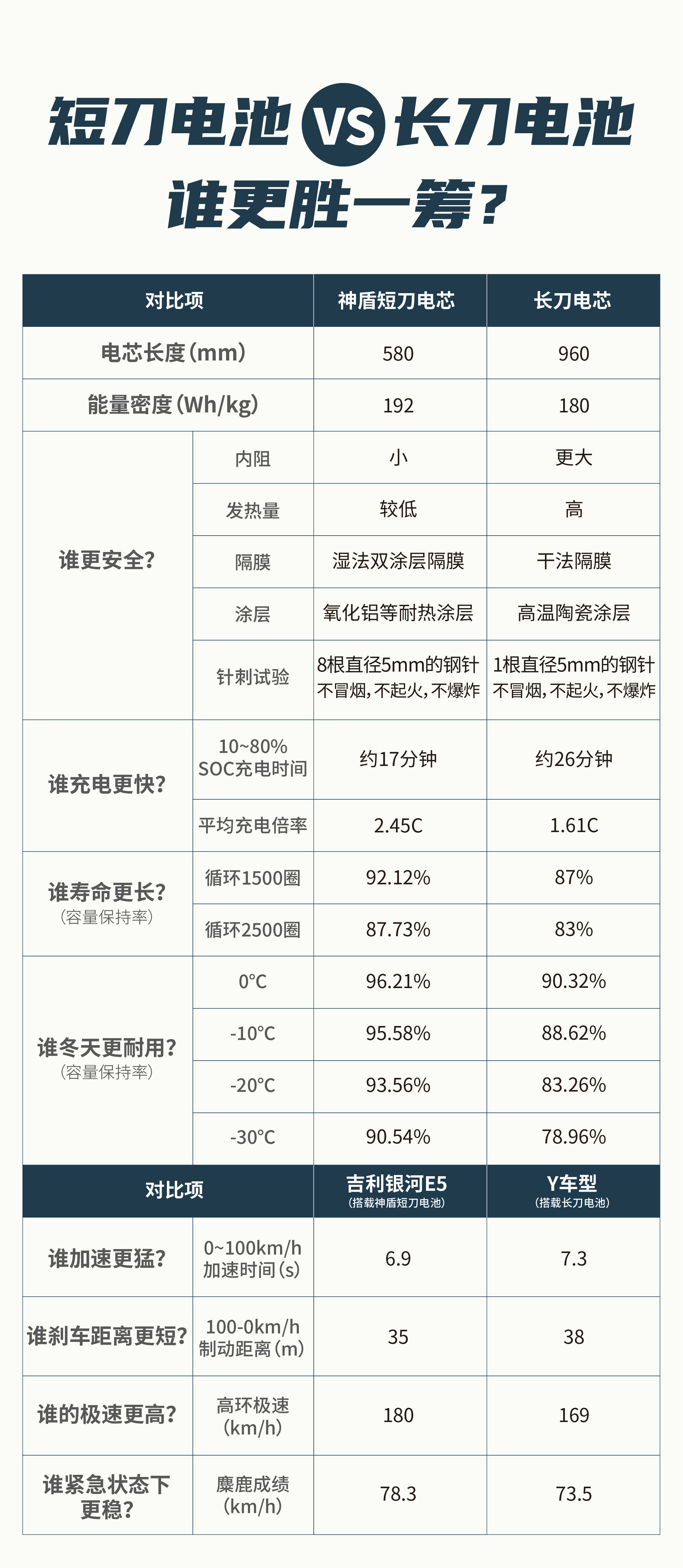 电量差额怎么算(电量差额怎么算出来的)