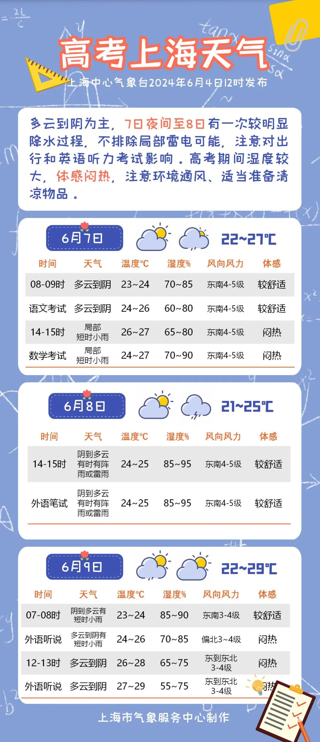 上海天气预报30天未来图片