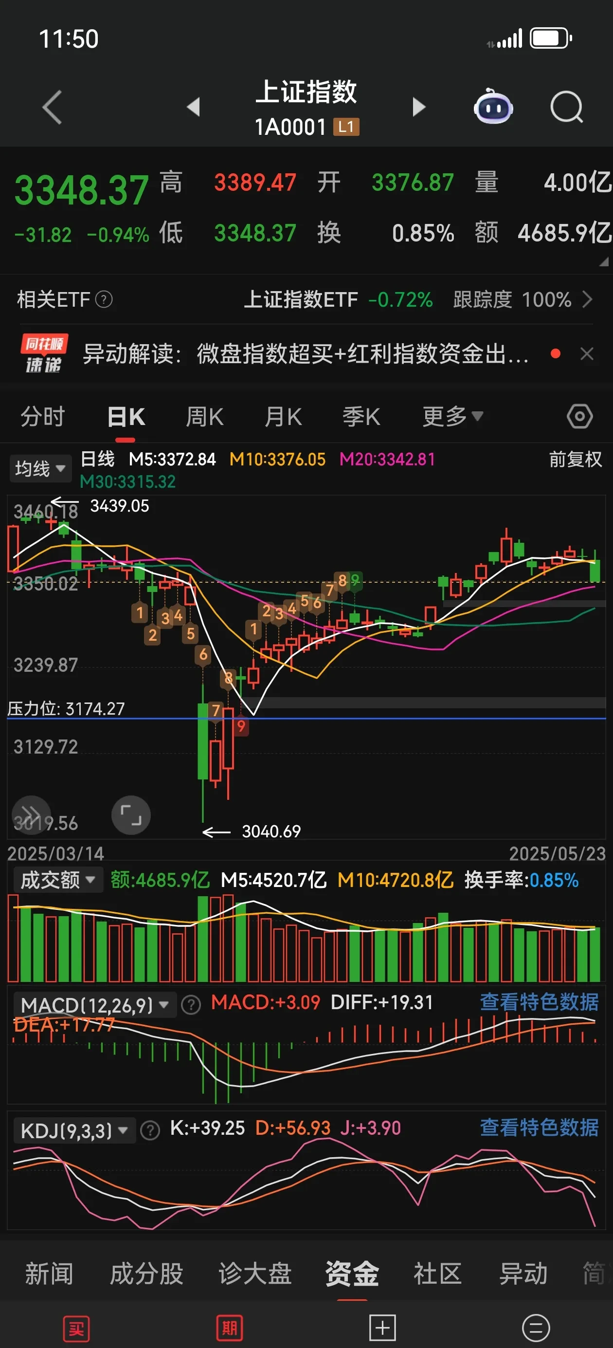 包含如何看懂股票开盘图分析的词条