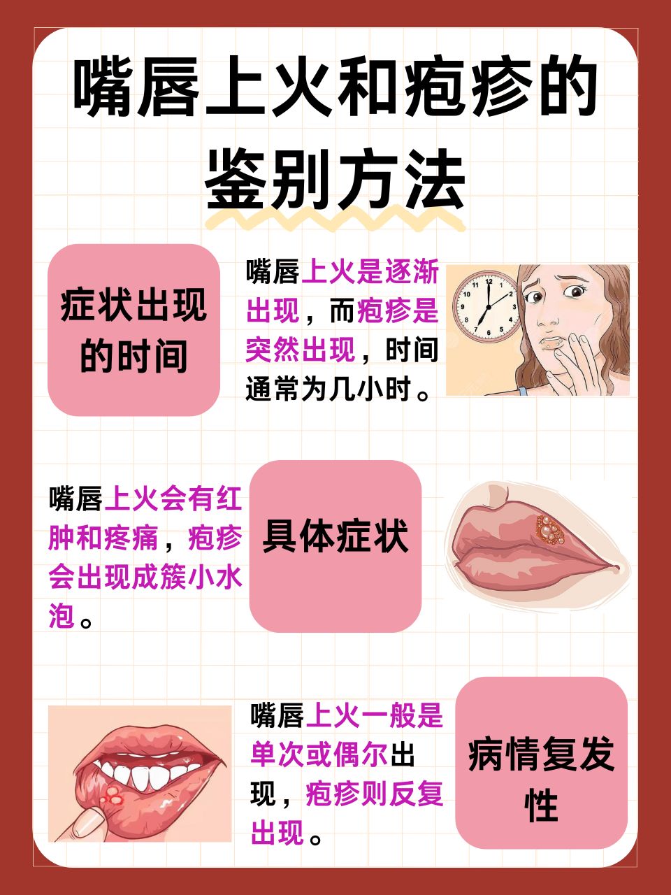 这两种状况虽然都可能导致嘴唇红肿,疼痛,但它们的成因,症状及治疗