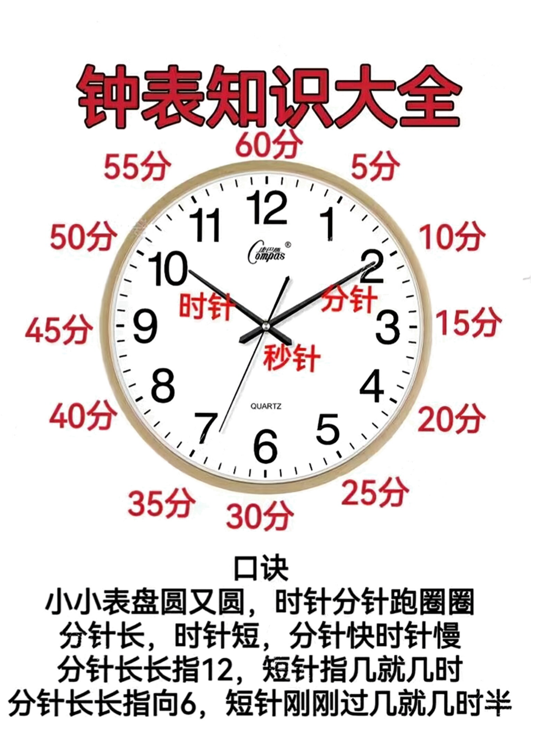 钟表知识大全,通过直观的图示和简洁的口诀,帮助孩子们掌握时间的基本