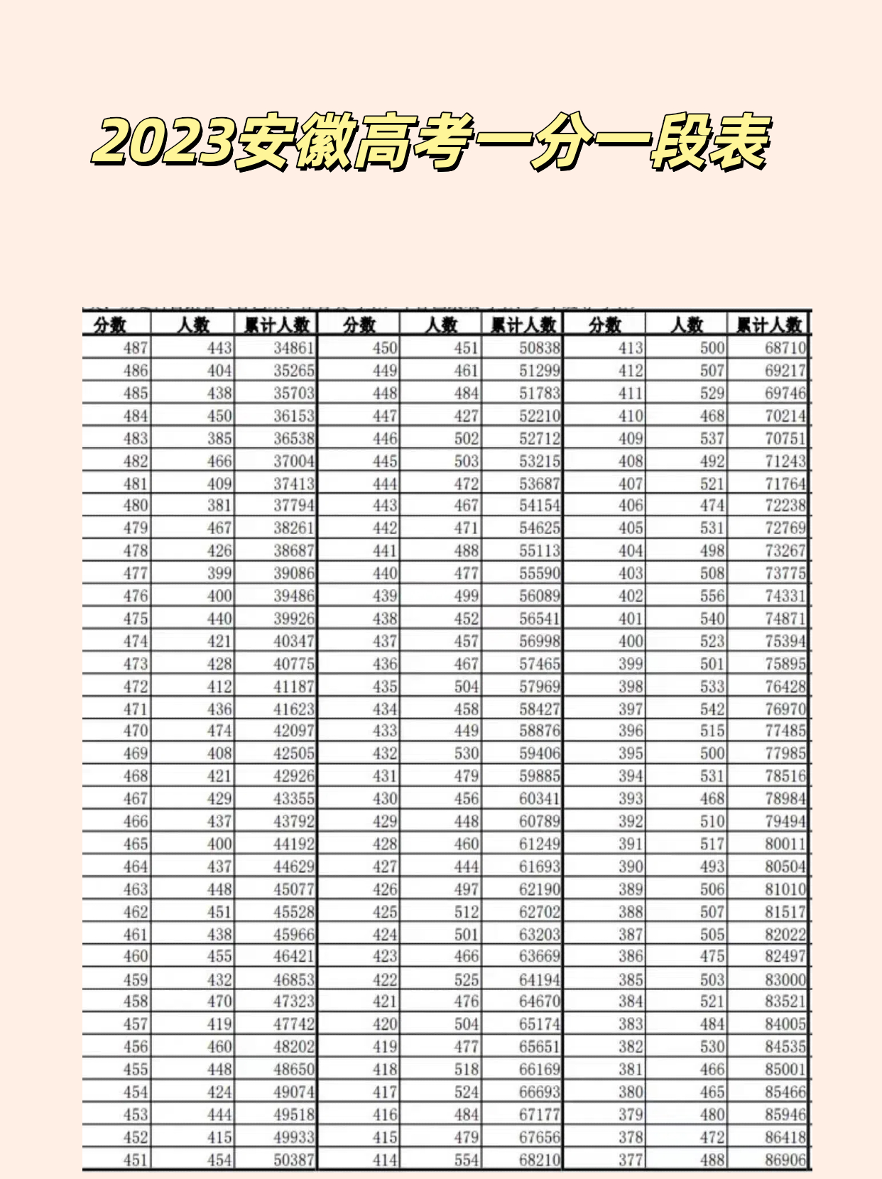 2023安徽高考一分一段表