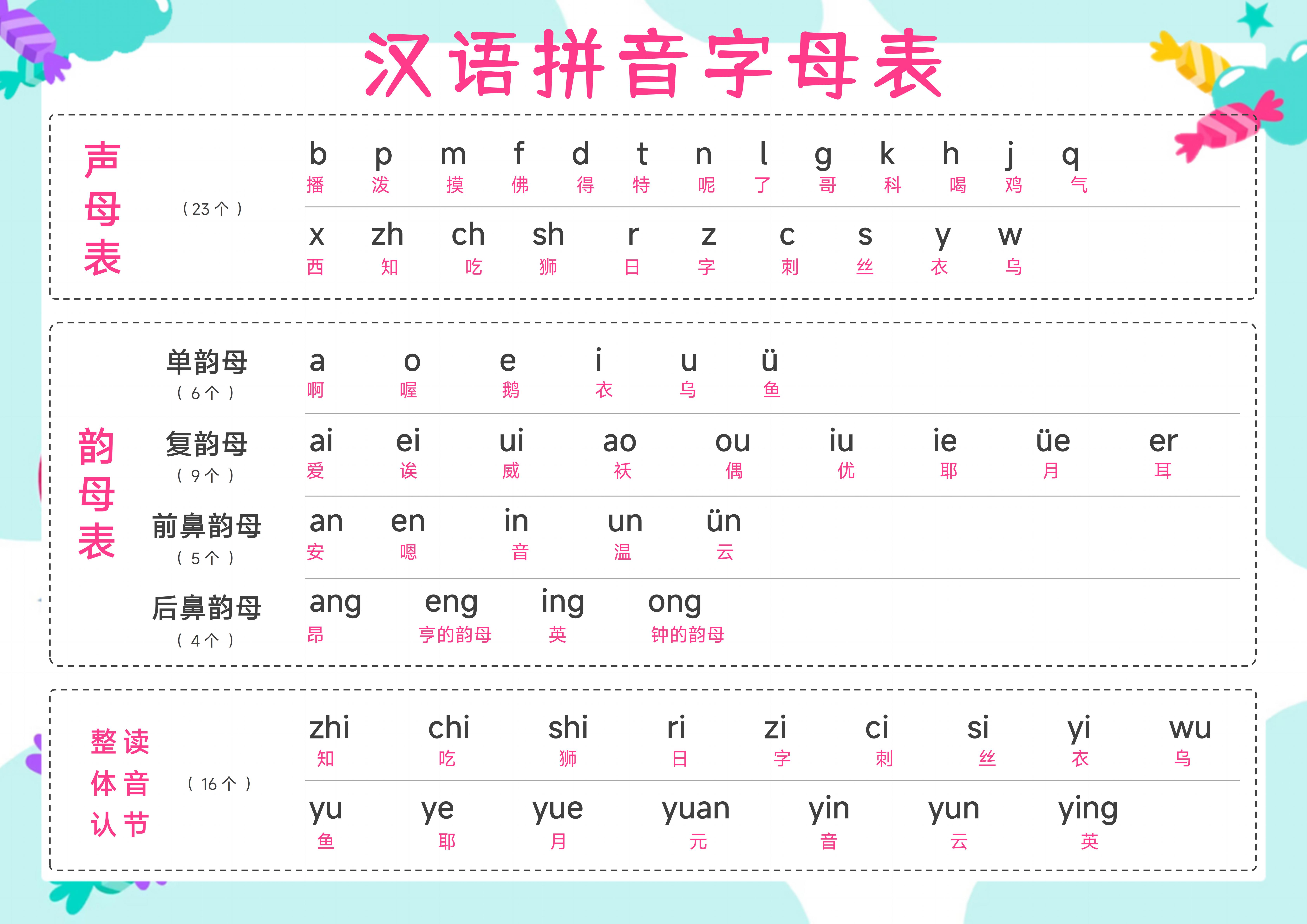 汉语拼音表格打印图片