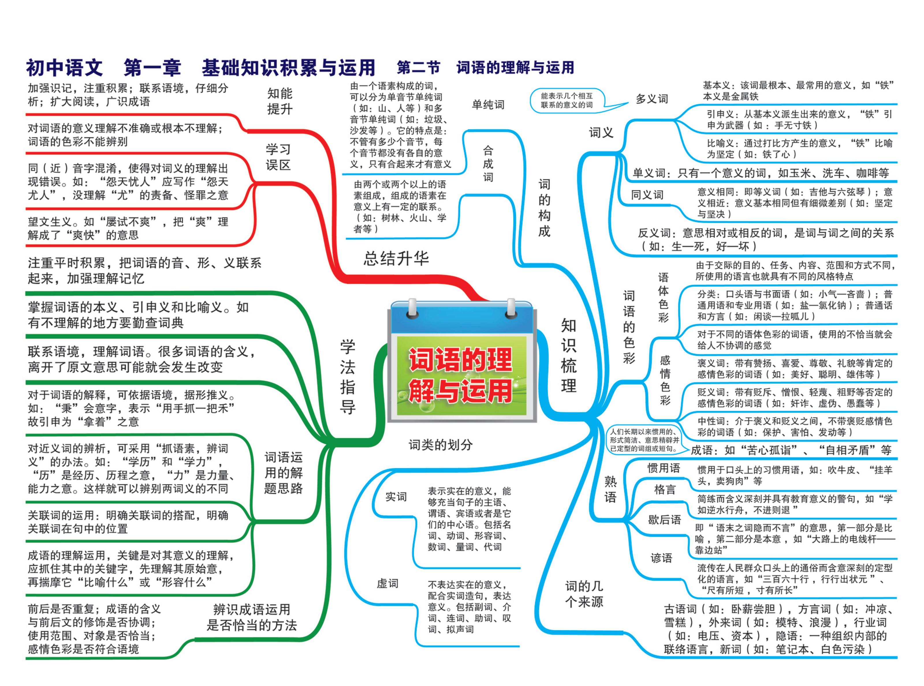 关于小升初语文思维导图（全册知识点）的信息