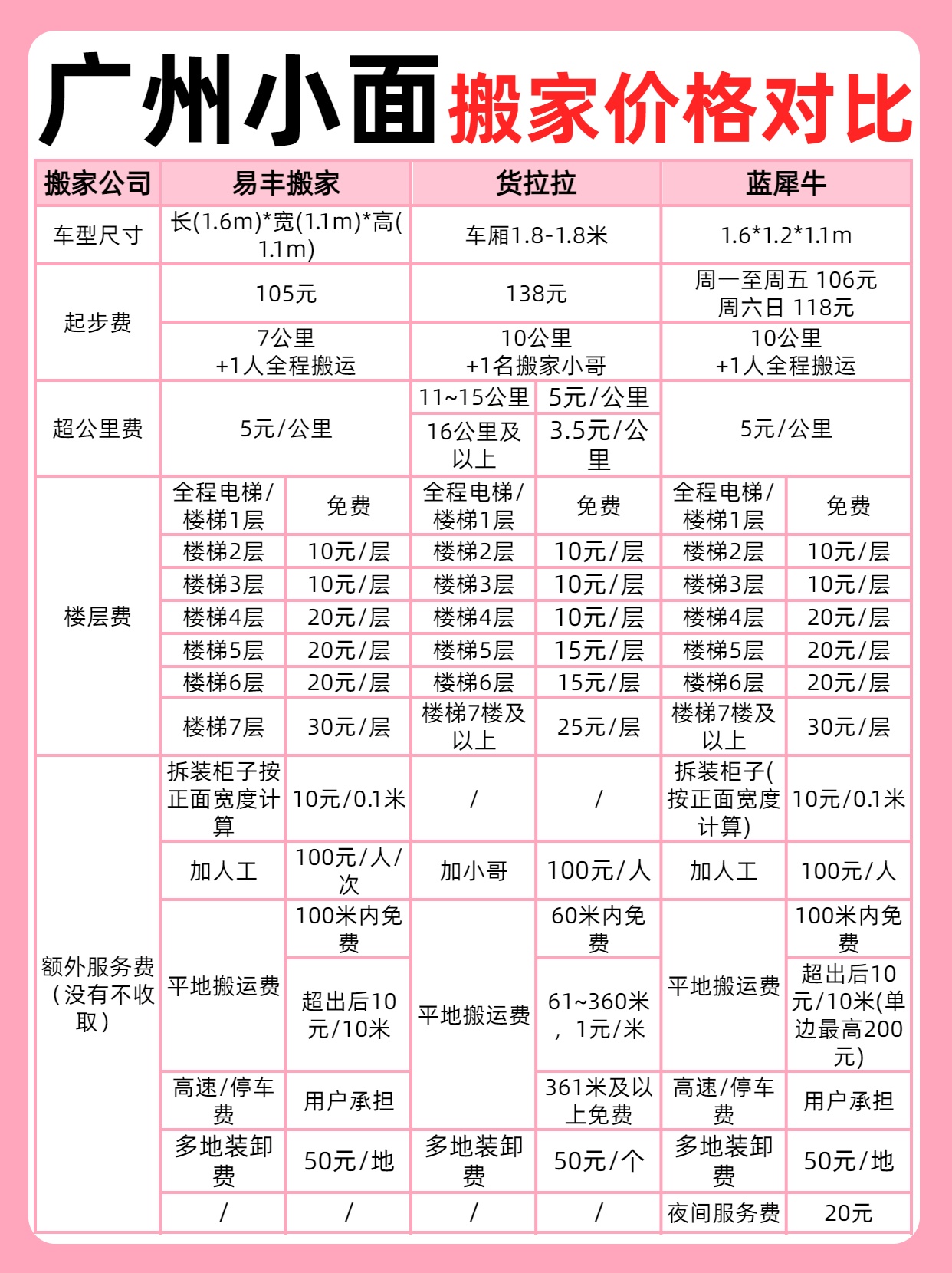 广州搬家市场行情：价格走势与选择策略