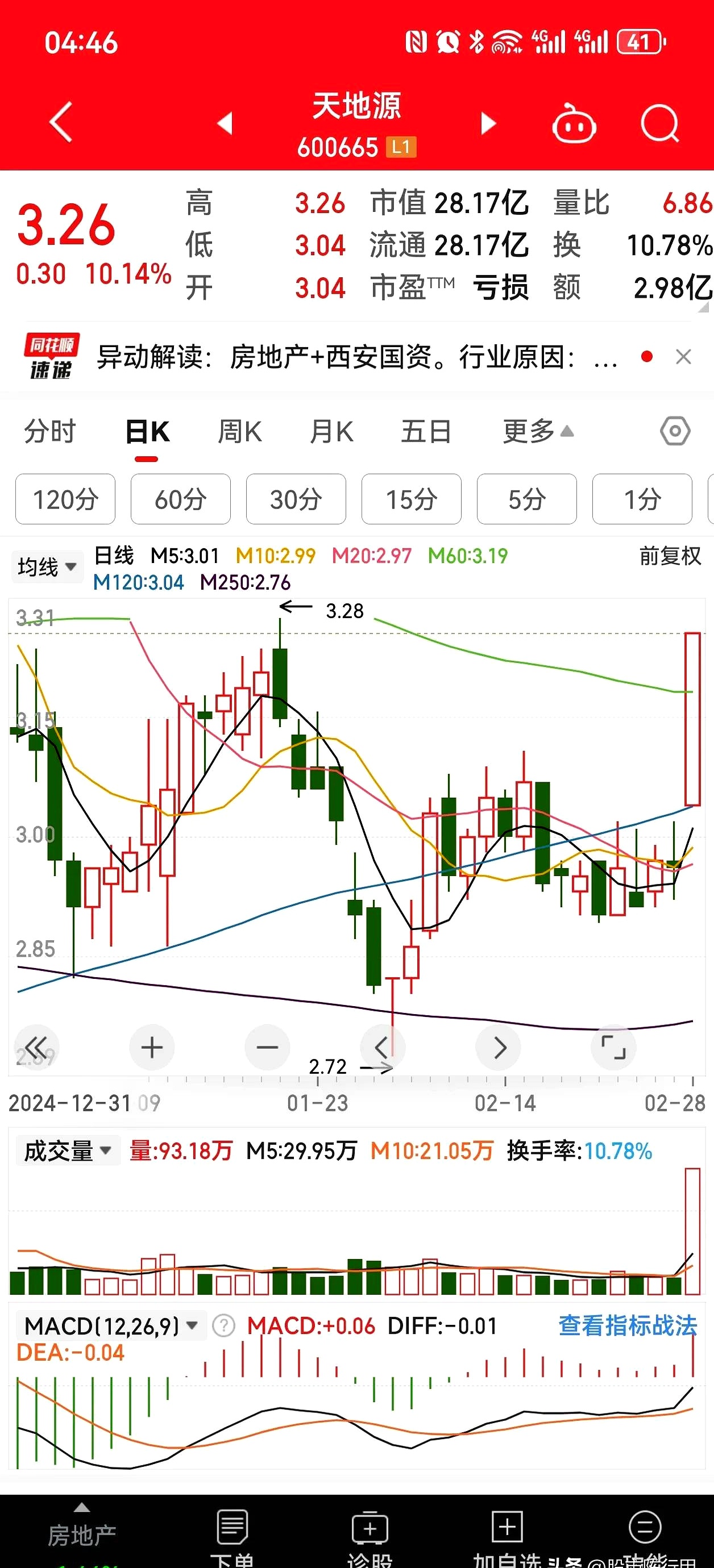 002074股票行情新浪财经网财经须知