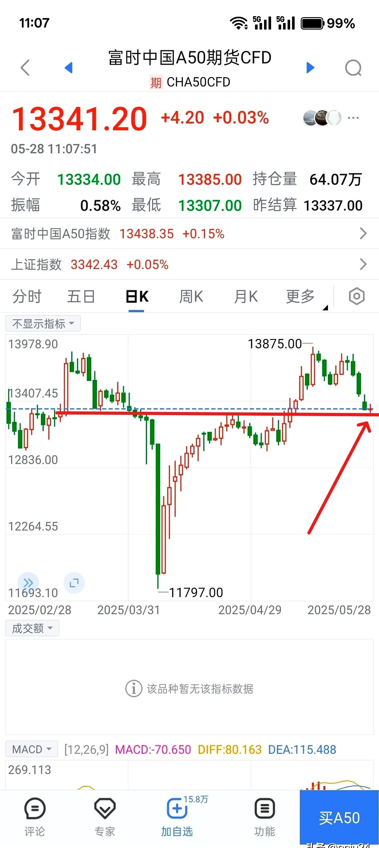 000523股票行情