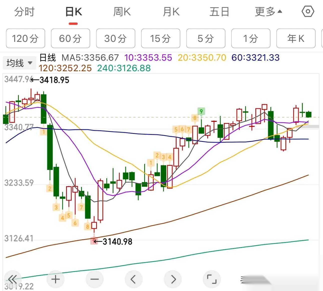 明日烟草股票走势分析