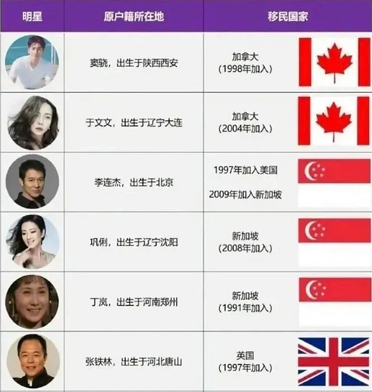 你以为是中国国籍,不好意思他们都是外国明星#动态连更挑战