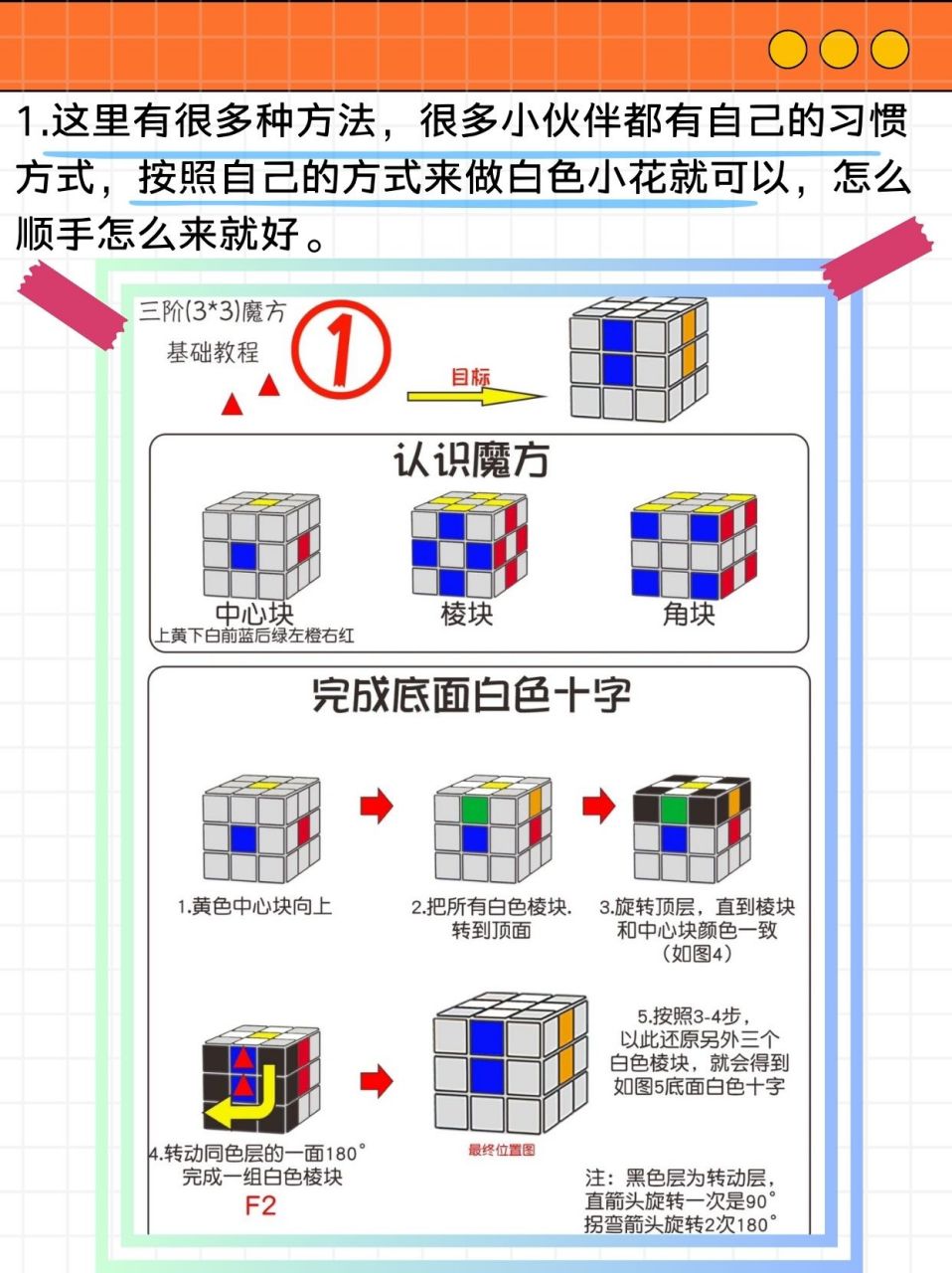 手魔人魔方第二步图片