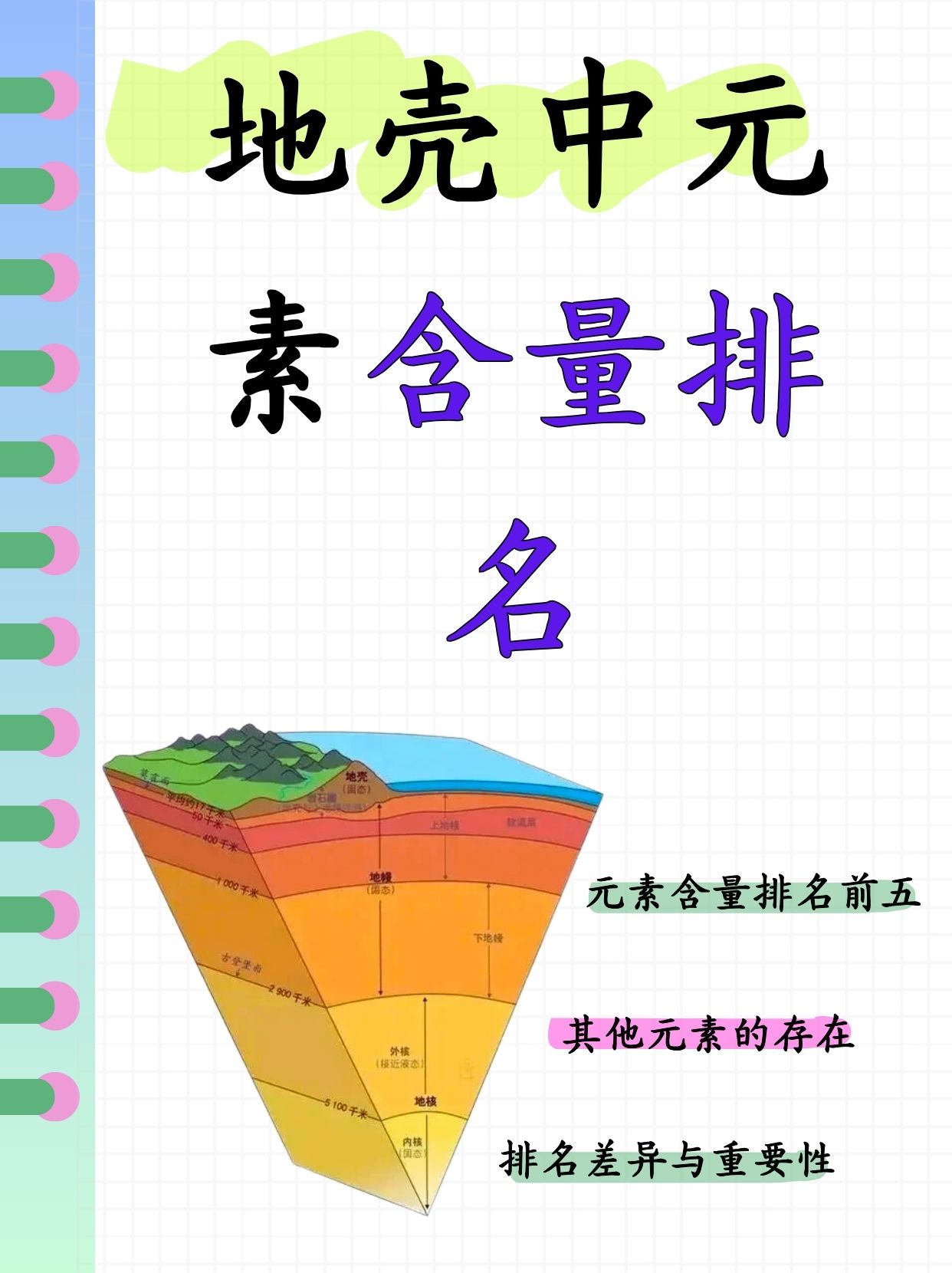 地壳中元素的含量 初中化学中地壳中元素的含量是一个重要的知识