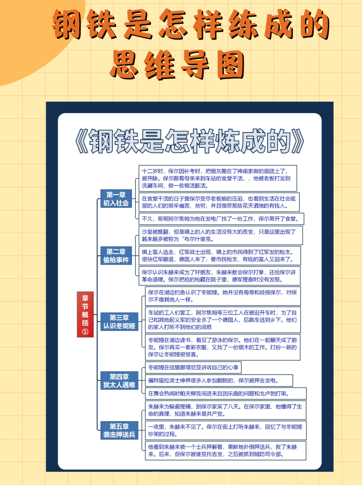 钢铁是怎样练成的思维导图《钢铁是怎样炼成的》知识点总结思维导图