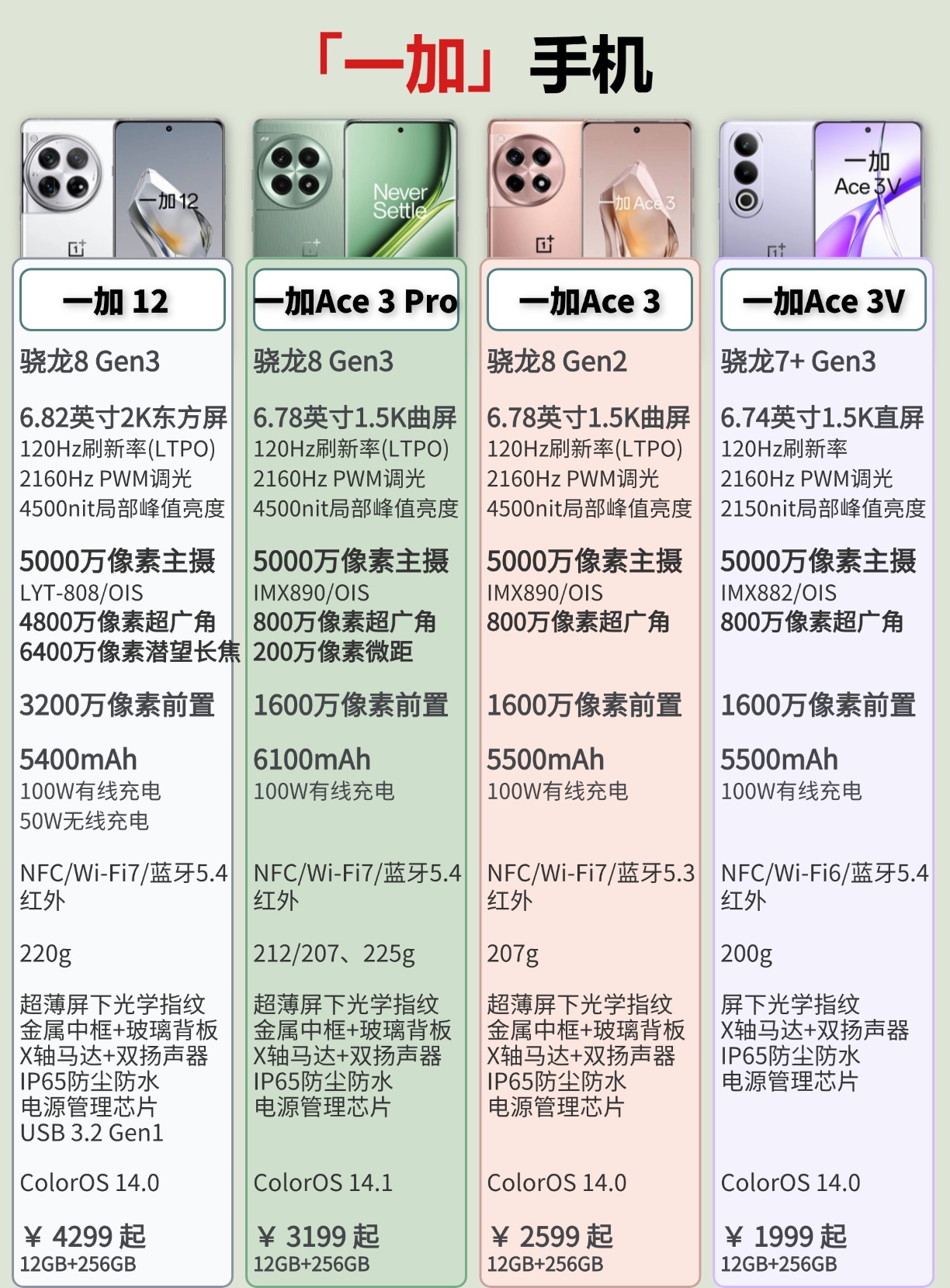 oppoace参数配置图片