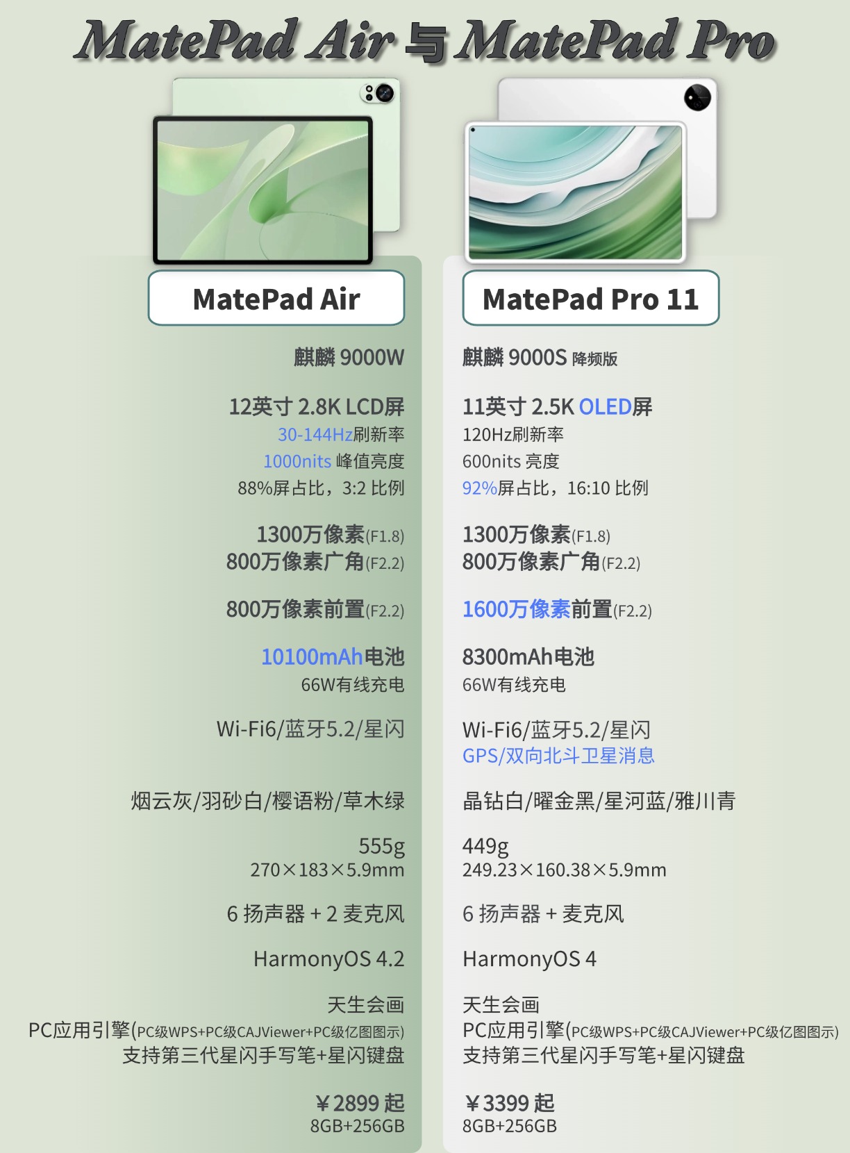 【华为二代matepad air和pro11如何选】 在华为新款matepad air和mate
