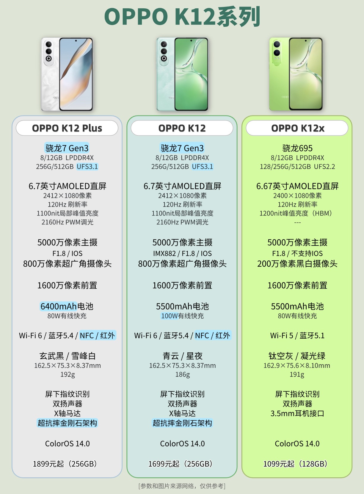 oppor11s手机参数图片