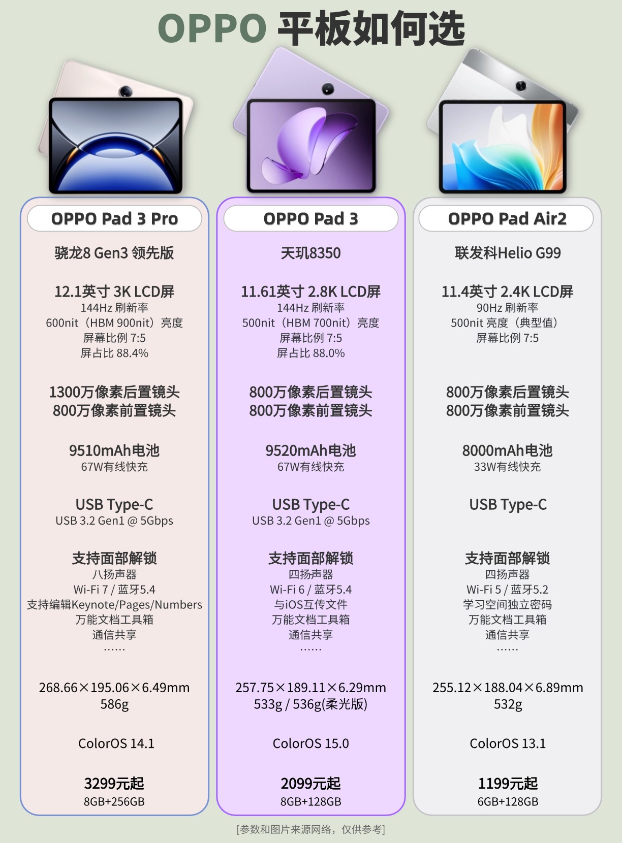 【oppo平板如何选(2025 不包括一加的平板,oppo现在主要有oppo pad